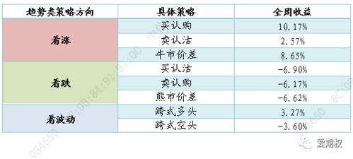 期权到底是不是‘白送的认购权’签了期权协议就等于稳赚不赔？