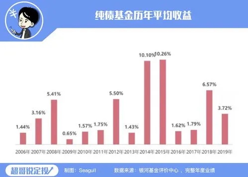 基金到底是什么?买的是股票还是银行理财?亏了算谁的? 基金到底是什么?买的是股票还是银行理财?亏了算谁的?