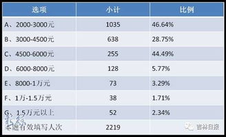 13薪到底算工资还是年终奖？发不发、怎么发、不发能告吗？