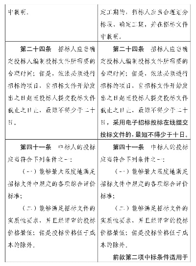 招投标到底是‘选美’还是‘考试’中标了不签合同算不算耍赖? 招投标到底是‘选美’还是‘考试’中标了不签合同算不算耍赖?