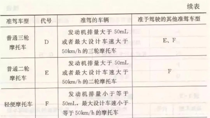 —资深交通律师手把手拆解F证的真相