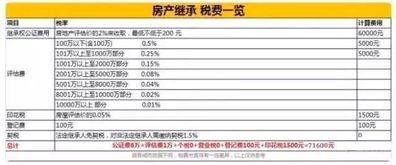预告登记到底保不保险？房子还没过户，开发商又卖给别人了咋办？
