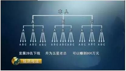 拉人头能发财？一进‘团队计酬’就踩雷！传销到底长啥样？