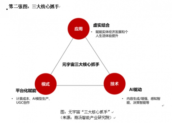 核心就三条