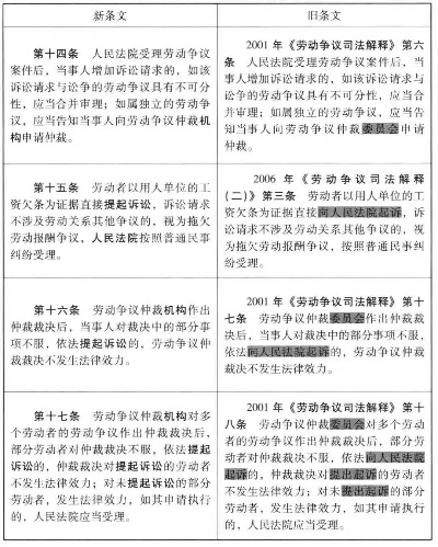 —一位劳动法律师的掰开揉碎讲法笔记