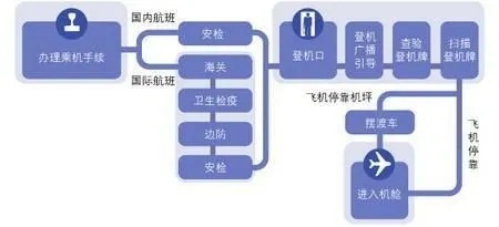 —一位常飞律师的登机前3分钟自查清单 —一位常飞律师的登机前3分钟自查清单