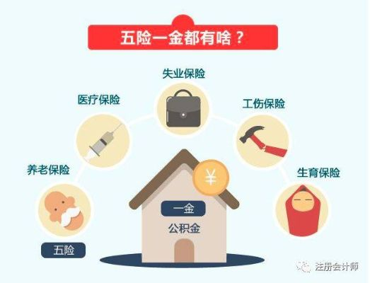五险到底保了啥?断缴一个月,看病、生娃、失业全慌了? 五险到底保了啥?断缴一个月,看病、生娃、失业全慌了?