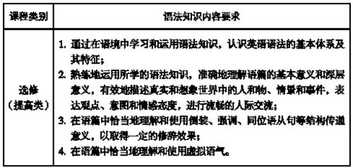 先划重点一句话
