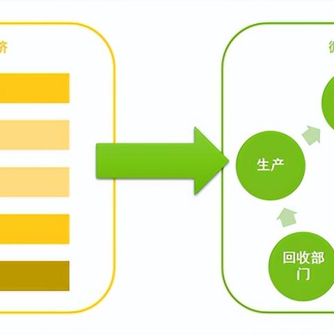 发改委，到底是个啥部门？它离你我柴米油盐近，还是远？