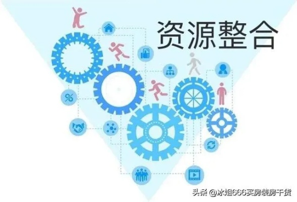 资源整合不是拼凑材料！签合同前没搞懂这3个字，可能赔光家底？