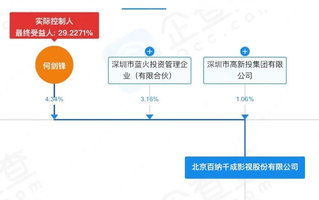 集团公司不是挂个名就完事!子公司亏了,母公司真能甩手不管? 集团公司不是挂个名就完事!子公司亏了,母公司真能甩手不管?