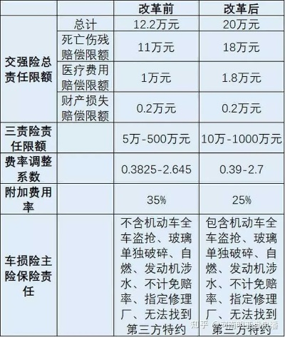 交强险不是‘交了就完事’出事故才发现它根本没生效? 交强险不是‘交了就完事’出事故才发现它根本没生效?