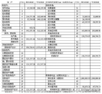 —揭开资产负债表里最常被误解的隐形金库