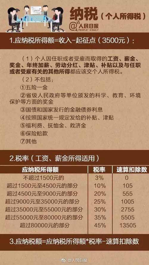 个税啥时候该交?拖到6月30日最后一天才报,真能卡点过关吗? 个税啥时候该交?拖到6月30日最后一天才报,真能卡点过关吗?